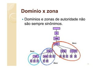 Domínio x zona
 Domínios e zonas de autoridade não
são sempre sinônimos.
34
 