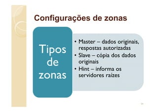 Configurações de zonas
• Master – dados originais,
respostas autorizadas
• Slave – cópia dos dados
originais
• Hint – informa os
servidores raízes
Tipos
de
zonas
54
 