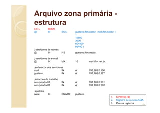 Arquivo zona primária -
estrutura
$TTL 86400
@ IN SOA gustavo.iftm.net.br. root.iftm.net.br. (
1
10800
3600
604800
86400 )
; servidores de nomes
@ IN NS gustavo.iftm.net.br.
; servidores de e-mail
@ IN MX 10 mail.iftm.net.br.
;enderecos dos servidores
mail IN A 192.168.0.100
gustavo IN A 192.168.0.177
;estacoes de trabalho
computador01 IN A 192.168.0.201
computador02 IN A 192.168.0.202
;apelidos
www IN CNAME gustavo
1. Diretivas ($)
2. Registro de recurso SOA
3. Outros registros 56
 