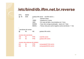 /etc/bind/db.iftm.net.br.reverse
$TTL 86400
@ IN SOA gustavo.iftm.net.br. root.iftm.net.br. (
1 ; Número serial
10800 ; Atualiza em 3 horas
3600 ; Em caso de falha, nova tentativa em 1 hora
604800 ; Caso não consiga atualização, expira em 7 dias
86400 ) ; Tempo vida para cache negativo outros servidores = 1 dia
;
; servidores de nomes
@ IN NS gustavo.iftm.net.br.
;reverso dos servidores
100 IN PTR mail.iftm.net.br.
177 IN PTR gustavo.iftm.net.br.
;reverso das estacoes de trabalho
201 IN PTR computador01.iftm.net.br.
202 IN PTR computador02.iftm.net.br.
64
 