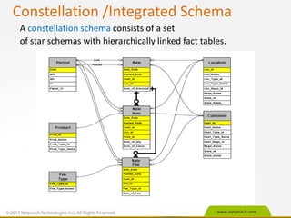 Fast Constellation Schema Traditional Data-warehousing / BI overview | PPTX