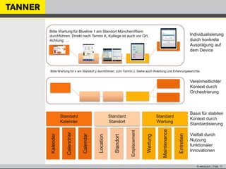 © vertraulich | Folie 11
Standort
Location
Emplacement
Kalender
Calendar
Calendrier
Wartung
Maintenance
Entretien
Vielfalt durch
Nutzung
funktionaler
Innovationen
Basis für stabilen
Kontext durch
Standardisierung
Vereinheitlichter
Kontext durch
Orchestrierung
Individualisierung
durch konkrete
Ausprägung auf
dem Device
Standard
Kalender
Standard
Standort
Standard
Wartung
Bitte Wartung für Blueline 1 am Standort München/Riem
durchführen. Direkt nach Termin A, Kollege ist auch vor Ort.
Achtung: ...
Bitte Wartung für x am Standort y durchführen, zum Termin z. Siehe auch Anleitung und Erfahrungsberichte.
 