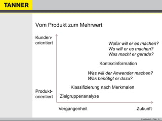 © vertraulich | Folie 6
Vom Produkt zum Mehrwert
Zukunft
Kunden-
orientiert
Produkt-
orientiert Zielgruppenanalyse
Klassifizierung nach Merkmalen
Was will der Anwender machen?
Was benötigt er dazu?
Kontextinformation
Wofür will er es machen?
Wo will er es machen?
Was macht er gerade?
Vergangenheit
 