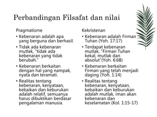 Perbandingan Filsafat dan nilai
Pragmatisme
• Kebenaran adalah apa
yang berguna dan berhasil.
• Tidak ada kebenaran
mutlak, “tidak ada
kebenaran yang tidak
berubah.”
• Kebenaran berkaitan
dengan hal yang nampak,
nyata dan teramati.
• Realitas tentang
kebenaran, kenyataan,
kebaikan dan keburukan
adalah relatif, semuanya
harus dibuktikan berdasar
pengalaman manusia.
Kekristenan
• Kebenaran adalah Firman
Tuhan (Yoh. 17:17)
• Terdapat kebenaran
mutlak, “Firman Tuhan
kekal, mutlak dan
absolut”(Yoh. 6:68)
• Kebenaran berkaitan
Firman yang telah menjadi
daging (Yoh. 1:14)
• Realitas tentang
kebenaran, kenyataan,
kebaikan dan keburukan
adalah mutlak, iman akan
kebenaran dan
keselamatan (Kol. 1:15-17)
 