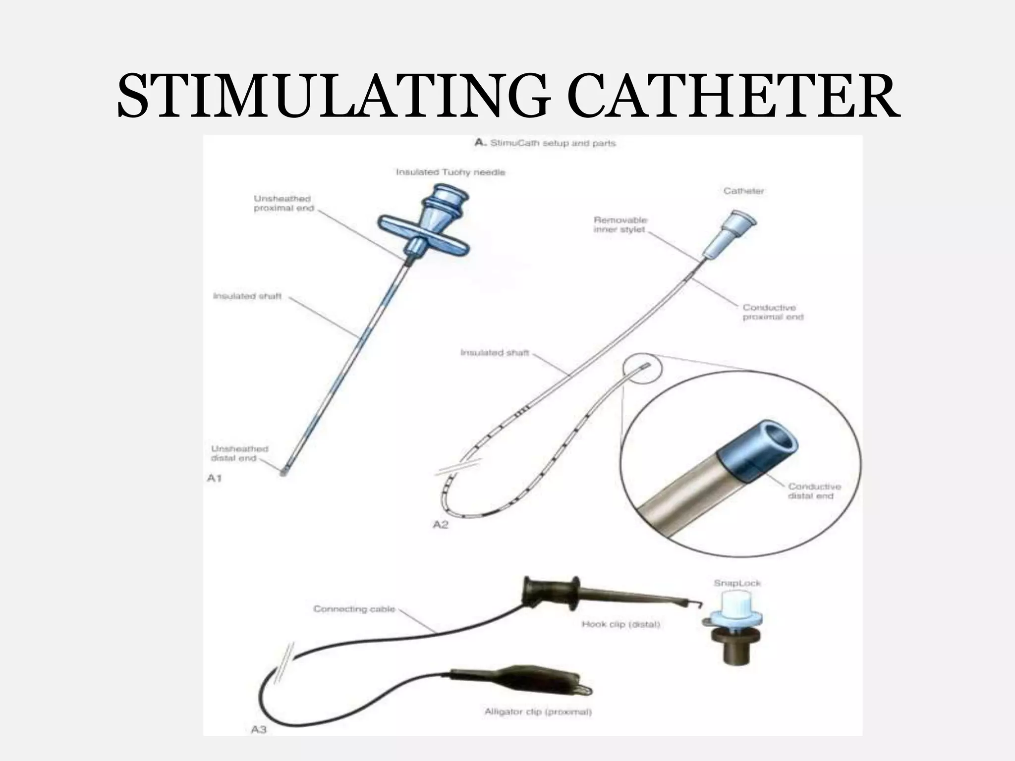 STIMULATING CATHETER
 