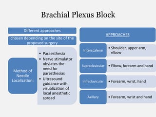 Brachial Plexus Block
Different approaches
chosen depending on the site of the
proposed surgery
• Paraesthesia
• Nerve stimulator
obviates the
need for
paresthesias
• Ultrasound
guidance with
visualization of
local anesthetic
spread
Method of
Needle
Localization:
APPROACHES
• Shoulder, upper arm,
elbow
Interscalene
• Elbow, forearm and handSupraclavicular
• Forearm, wrist, handInfraclavicular
• Forearm, wrist and handAxillary
 