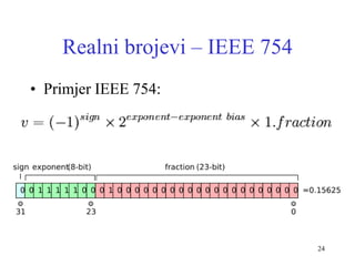 24
Realni brojevi – IEEE 754
• Primjer IEEE 754:
 