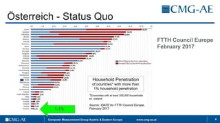 4Computer Measurement Group Austria & Eastern Europe www.cmg-ae.at
Österreich - Status Quo
1,1%
FTTH Council Europe
February 2017
 