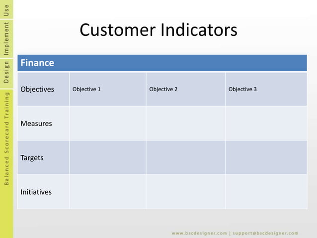 Balanced Scorecard Templates PPT