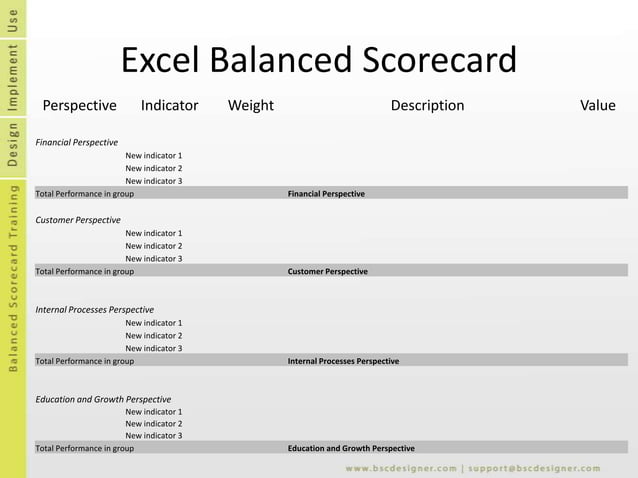 Balanced Scorecard Templates PPT