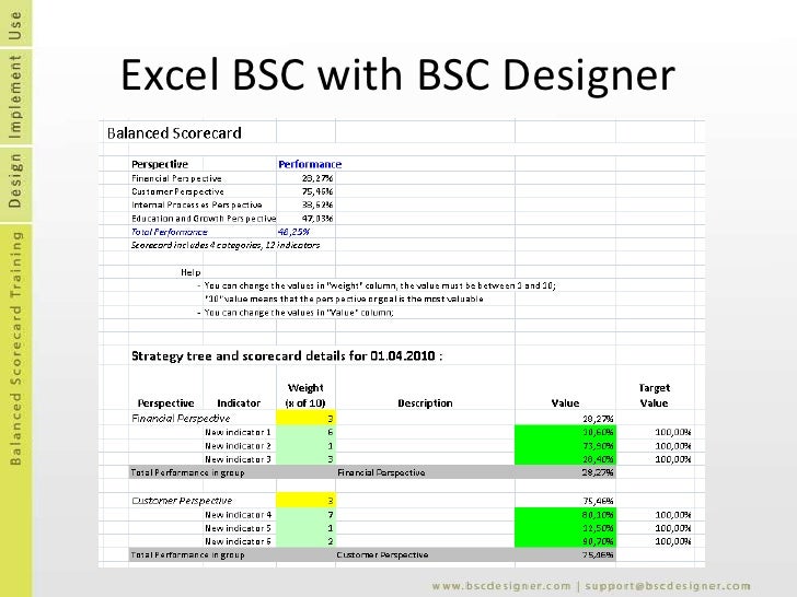 score cards templates