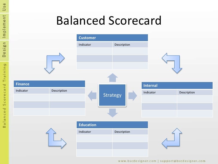 Powerpoint Scorecard Template from image.slidesharecdn.com