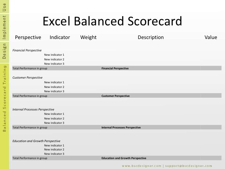 scorecard templates