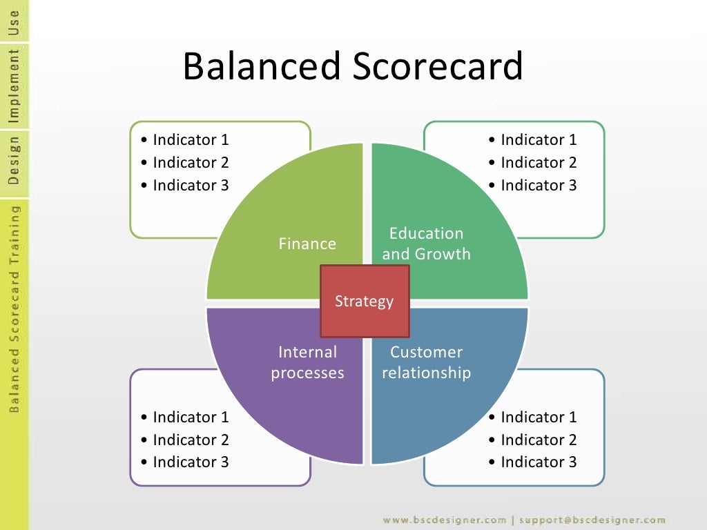 balanced scorecard thesis