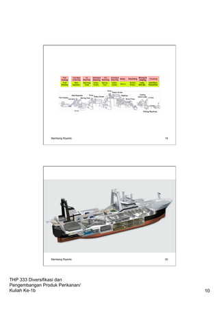 THP 333 Diversifikasi dan
Pengembangan Produk Perikanan/
Kuliah Ke-1b 10
Bambang Riyanto 19
Bambang Riyanto 20
 