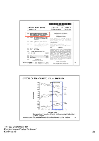 THP 333 Diversifikasi dan
Pengembangan Produk Perikanan/
Kuliah Ke-1b 22
Bambang Riyanto 43
EFFECTS OF SEASONALITY/SEXUAL MATURITY
Compositional Properties of Pacific Whiting from April to October
(Astoria, Oregon).
(A) Moisture Content; (B) Protein Content; (C) Fat Content.Bambang Riyanto 44
 