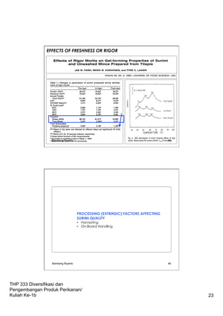 THP 333 Diversifikasi dan
Pengembangan Produk Perikanan/
Kuliah Ke-1b 23
EFFECTS OF FRESHNESS OR RIGOR
Bambang Riyanto 45
PROCESSING (EXTRINSIC) FACTORS AFFECTING
SURIMI QUALITY
•  Harvesting
•  On-Board Handling
Bambang Riyanto 46
 