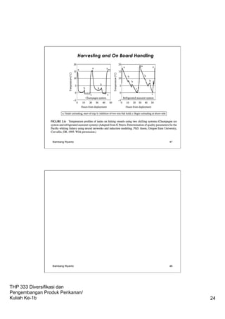THP 333 Diversifikasi dan
Pengembangan Produk Perikanan/
Kuliah Ke-1b 24
Harvesting and On Board Handling
Bambang Riyanto 47
Bambang Riyanto 48
 
