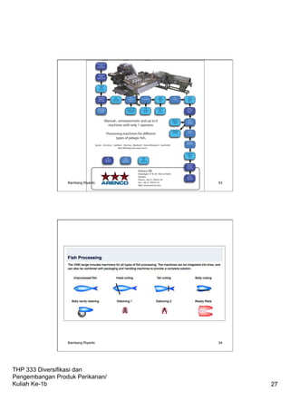THP 333 Diversifikasi dan
Pengembangan Produk Perikanan/
Kuliah Ke-1b 27
Hopper Elevator
VMK
50/52/58/60
Automatic
Feeder
VMK 31/32/33
Scaling
VMK
26/27/28
Deheading
Nobbing
VMK 16/20
Format sizes
F30/F45/F60
F75/F90
Sex
Sorting
Round fish
Head
measuring
system
Deheading
Vision-System
1 operator up to
6 machines
Fish
Counter
M130
Belly
Gutting
M63
Vacuum
Unit
CUP 752
Tail
Cutting
Filleting
Machine
VMK 11
Piece
Cutting
M50
Belly-Cut
Cleaning
M24
Roe & Milk
Sorting
Belly
opening/
cleaning
Paralell
knives
Butterfly
fillet device
Single fillet
Device
M9
Skinning
VMK 42
VMK 440
Titbit
Machine
VMK 470
Arenco AB
Datavägen 57 B, SE- 436 32 Askim
Sweden
Phone: +46 31 748 03 18
Fax: +46 31 748 03 10
Web: www.arenco.com
Manual-, semiautomatic and up to 6
machines with only 1 operator.
Processing machines for different
types of pelagic fish.
Sprats - Anchovy - Sardines - Herring - Mackerel - Horse Mackerel - Sardinella
Blue Whiting and many more.
VMK
Standard
Machines
VMK
Standard
Equipment
VMK
Extra
Equipment
Bambang Riyanto 53
Bambang Riyanto 54
 