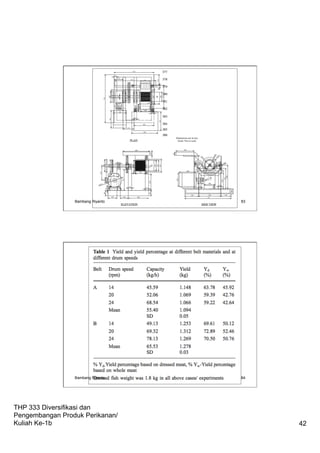 THP 333 Diversifikasi dan
Pengembangan Produk Perikanan/
Kuliah Ke-1b 42
Bambang Riyanto 83
Bambang Riyanto 84
 