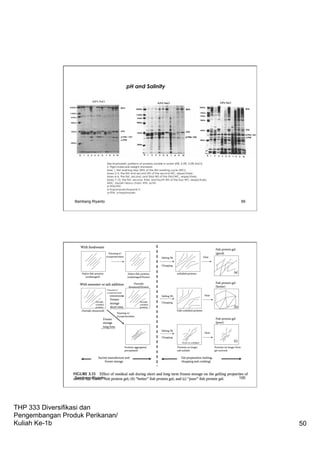 THP 333 Diversifikasi dan
Pengembangan Produk Perikanan/
Kuliah Ke-1b 50
pH and Salinity
Electrophoretic patterns of proteins soluble in water (0%, 0.5%, 2.0% NaCl). 
S, High-molecular-weight standard;
lane 1, first washing step (WS) of the first washing cycle (WC); 
lanes 2–3, the first and second WS of the second WC, respectively;
lanes 4–6, the first, second, and third WS of the third WC, respectively;
lanes 7–10, the first, second, third, and fourth WS of the four WC, respectively. 
MHC, Myosin heavy chain; ATN, actin;
b-TPM/TNT:
b-tropomyosin/troponin-T;
a-TPM, a-tropomyosin.
Bambang Riyanto 99
Bambang Riyanto 100
 