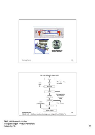 THP 333 Diversifikasi dan
Pengembangan Produk Perikanan/
Kuliah Ke-1b 65
Bambang Riyanto 129
Bambang Riyanto 130
 