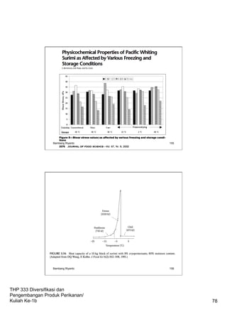 THP 333 Diversifikasi dan
Pengembangan Produk Perikanan/
Kuliah Ke-1b 78
Bambang Riyanto 155
Bambang Riyanto 156
 