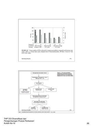 THP 333 Diversifikasi dan
Pengembangan Produk Perikanan/
Kuliah Ke-1b 88
Bambang Riyanto 175
Bambang Riyanto 176
 