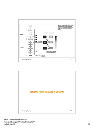 THP 333 Diversifikasi dan
Pengembangan Produk Perikanan/
Kuliah Ke-1b 89
Bambang Riyanto 177
SURIMI POWDER/DRY SURIMI
Bambang Riyanto 178
 