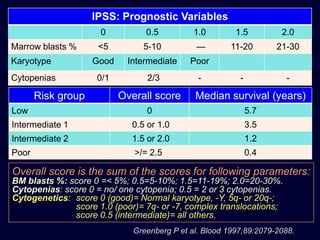 MDS Classification by Subhash Varma | PPTX