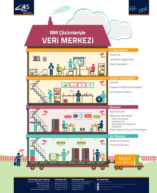 5
VERi MERKEZi
IBM Çözümleriyle
Büyük Veri
İş Yönetimi Uygulamaları
Bulut Teknolojileri
Mobil Veri Merkezi
Yerel Veri Merkezi
İş Teknolojileri
Veri Merkezi
Donanım
Yazılım Teknolojileri
Güvenlik
Uygulama Geliştirme Teknolojileri
Son Kullanıcı Yönetimi
Mobil
Veri Merkezi
4S 4S 4S
Ağ Teknolojileri
Depolama Teknolojileri
Power Systems (Sunucu) Teknolojileri
Flash Teknolojileri
Sanallaştırma
Geleneksel Veri Depolama
Yedekleme
 