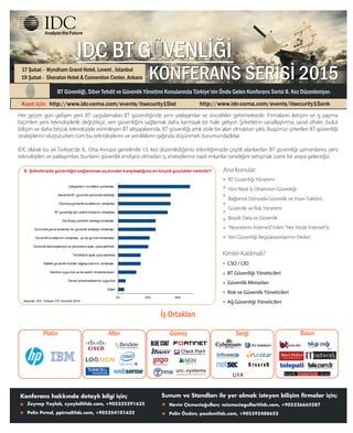 BT Güvenliği, Siber Tehdit ve Güvenlik Yönetimi Konularında Türkiye’nin Önde Gelen Konferans Serisi 8. Kez Düzenleniyor.
17 Şubat - Wyndham Grand Hotel, Levent , İstanbul
Kayıt için: http://www.idc-cema.com/events/itsecurity15ist
Her geçen gün gelişen yeni BT uygulamaları BT güvenliğinde yeni yaklaşımlar ve öncelikler getirmektedir. Firmaların iletişim ve iş yapma
biçimleri yeni teknolojilerle değiştikçe, veri güvenliğini sağlamak daha karmaşık bir hale geliyor. Şirketlerin sanallaştırma, sanal ofisler, bulut
bilişim ve daha birçok teknolojiyle evrimleşen BT altyapılarında, BT güvenliği artık izole bir alan olmaktan çıktı. Bugünün şirketleri BT güvenliği
stratejilerini oluştururken tüm bu teknolojilerin ve yeniliklerin ışığında düşünmek durumundadırlar.
IDC olarak bu yıl Türkiye’de 8., Orta Avrupa genelinde 13. kez düzenlediğimiz etkinliğimizde çeşitli alanlardan BT güvenliği uzmanlarını, yeni
teknolojileri ve yaklaşımları, bunların güvenlik endişesi olmadan iş stratejilerine nasıl imkanlar tanıdığını tartışmak üzere bir araya geleceğiz.
AnaKonular:
KimlerKatılmalı?
BT Güvenliği Yönetimi
Yeni Nesil İş Ortamının Güvenliği
Bağlantılı Dünyada Güvenlik ve İnsan Faktörü
Güvenlik ve Risk Yönetimi
Büyük Data ve Güvenlik
“Nesnelerin İnterneti”nden “Her Yerde İnternet”e
Veri Güvenliği Regülasyonlarının Etkileri
CSO / CIO
BT Güvenliği Yöneticileri
Güvenlik Mimarları
Risk ve Güvenlik Yöneticileri
Ağ Güvenliği Yöneticileri
S: Şirketinizde güvenliğinsağlanmasıaçısından karşılaştığınız en büyük güçlüklernelerdir?
0% 20% 40%
Diğer
Devlet yönetmeliklerine uygunluk
Sektöre uygunluk ya da sektör düzenlemeleri
Kaliteli güvenlik hizmeti sağlayıcılarının olmaması
Tehditlerle ayak uydurabilmek
Güvenlik teknolojilerine ve çözümlere ayak uydurabilmek
Güvenlik kurallarının olmaması ya da güncel olmamaları
Kurumda genel anlamda bir güvenlik stratejisi olmaması
Üst düzey yönetim desteği olmaması
BT güvenliği için yeterli bütçenin olmaması
Oturmuş güvenlik kurallarının olmaması
Becerikli BT güvenlik personeli eksikliği
Çalışanların kurallara uymaması
İş Ortakları
Platin Altın Gümüş
DATASERV
Sergi
Konferans hakkında detaylı bilgi için;
Zeynep Yaylalı, zyaylali@idc.com, +905335291635
Pelin Pırnal, ppirnal@idc.com, +905354101632
Sunum ve Standları ile yer almak isteyen bilişim ﬁrmalar için;
Nevin Çizmecioğulları; ncizmeciogullari@idc.com, +905336665587
Pelin Özden; pozden@idc.com, +905392488652
19 Şubat - Sheraton Hotel & Convention Center, Ankara
http://www.idc-cema.com/events/itsecurity15ank
Kaynak: IDC Türkiye CIO Summit 2014
Basın
 