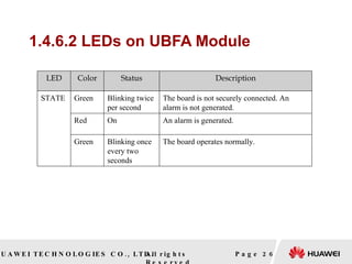 1.4.6.2 LEDs on   UBFA Module Page  LED Color Status Description STATE Green  Blinking twice per second The board is not securely connected. An alarm is not generated. Red  On An alarm is generated. Green Blinking once every two seconds The board operates normally. 