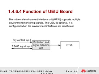 1.4.6.4 Function of UEIU Board The universal environment interface unit (UEIU) supports multiple environment monitoring signals. The UEIU is optional. It is configured when the environment interfaces are insufficient. Page  