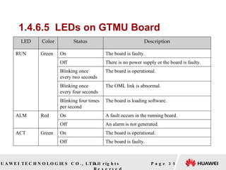 1.4.6.5  LEDs on GTMU Board   Page  LED Color Status Description RUN Green  On The board is faulty. Off There is no power supply or the board is faulty. Blinking once  every two seconds The board is operational. Blinking once  every four seconds The OML link is abnormal. Blinking four times  per second The board is loading software. ALM Red On A fault occurs in the running board. Off An alarm is not generated. ACT Green On The board is operational. Off The board is faulty. 