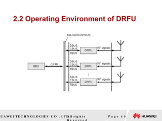 2.2 Operating Environment of DRFU Page  