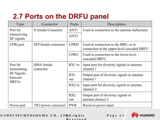 2.7 Ports on the DRFU panel   Page  Type Connector Ports Description Port for transceiving RF signals N female Connector ANT1 Used in connection to the antenna Subsystem ANT2 CPRI port SFP female connector CPRI0 Used in connection to the BBU, or in  connection to the upper-level cascaded DRFU CPRI1 Used in connection to the lower-level  cascaded DRFU Port for transmitting RF Signals between DRFUs QMA female connector RX1 in Input port for diversity signals in antenna channel 1 RX1 out Output port of diversity signals in antenna channel 1 RX2 in Input port for diversity signals in antenna channel 2 RX2 out Output port of diversity signals in  antenna channel 2 Power port 7W2 power connector PWR Receives power input 