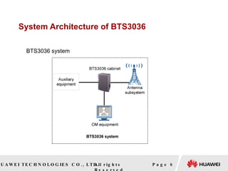 System Architecture of BTS3036 Page    BTS3036 system   