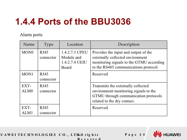 Huawei Bts Manual