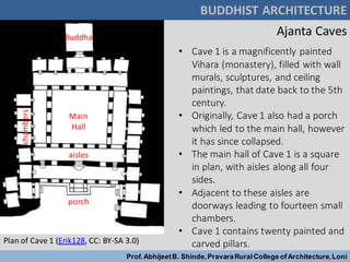 BUDDHIST ARCHITECTURE
Prof.AbhijeetB. Shinde,PravaraRuralCollege ofArchitecture,Loni
• Cave 1 is a magnificently painted
Vihara (monastery), filled with wall
murals, sculptures, and ceiling
paintings, that date back to the 5th
century.
• Originally, Cave 1 also had a porch
which led to the main hall, however
it has since collapsed.
• The main hall of Cave 1 is a square
in plan, with aisles along all four
sides.
• Adjacent to these aisles are
doorways leading to fourteen small
chambers.
• Cave 1 contains twenty painted and
carved pillars.
Ajanta Caves
Plan of Cave 1 (Erik128, CC: BY-SA 3.0)
Main
Hall
aisles
porch
Buddha
chambers
 