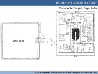 BUDDHIST ARCHITECTURE
Prof.AbhijeetB. Shinde,PravaraRuralCollege ofArchitecture,Loni
Bodhi Tree
Lotus pond
Votive stupas
Mahabodhi Temple, Gaya, India
 