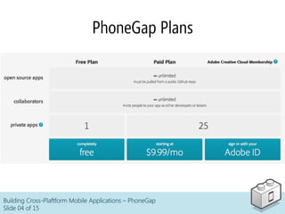 PhoneGap Plans
Building Cross-Plaftform Mobile Applications – PhoneGap
Slide 04 of 15
 