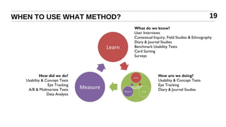 User Research 101 | PPT