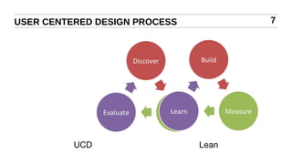8

USER CENTERED DESIGN, LEAN, IT’S ALL THE SAME

GOOD DESIGN

Early Stage

Mature

 