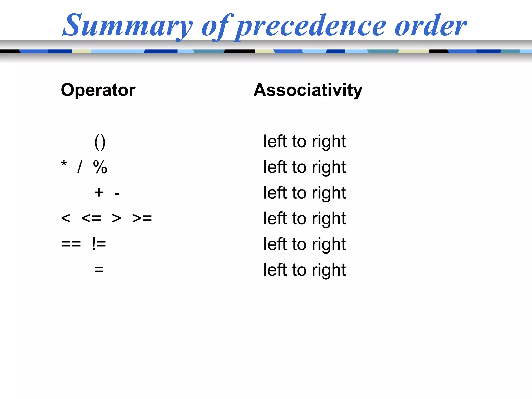 Summary of precedence order Operator Associativity () left to right * / % left to right + - left to right < <= > >= left to right == != left to right = left to right 