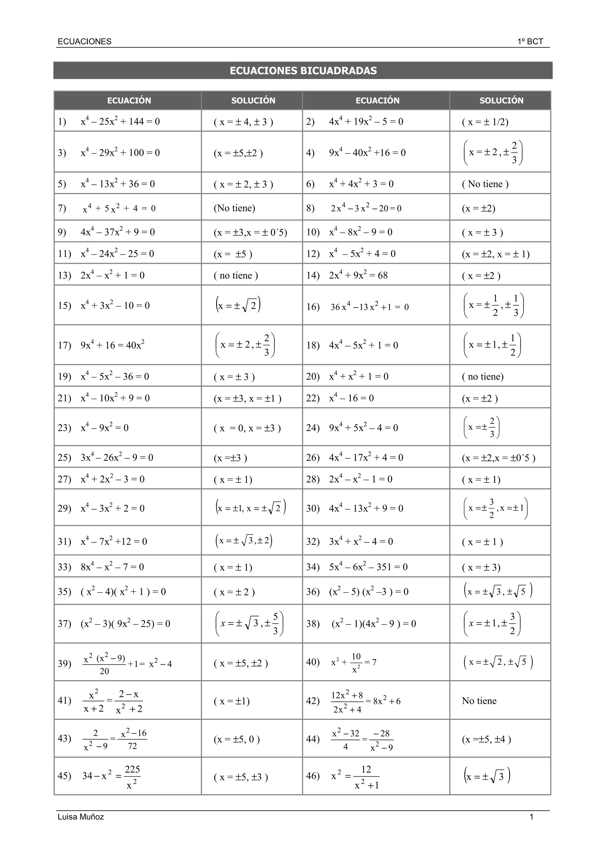 01c ecuaciones-bicuadradas-ejercicios | PDF, image size:2048x2898