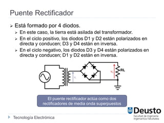 Tecnología Electrónica
 Está formado por 4 diodos.
 En este caso, la tierra está asilada del transformador.
 En el ciclo positivo, los diodos D1 y D2 están polarizados en
directa y conducen; D3 y D4 están en inversa.
 En el ciclo negativo, los diodos D3 y D4 están polarizados en
directa y conducen; D1 y D2 están en inversa.
Puente Rectificador
El puente rectificador actúa como dos
rectificadores de media onda superpuestos
VO
VI
 