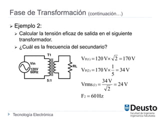 Tecnología Electrónica
Fase de Transformación (continuación…)
 Ejemplo 2:
 Calcular la tensión eficaz de salida en el siguiente
transformador.
 ¿Cuál es la frecuencia del secundario?
Hz60F
V24
2
V34
Vrms
V34
5
1
V170V
V1702V120V
2
(2)
P(2)
P(1)




 