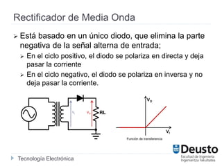 Tecnología Electrónica
Rectificador de Media Onda
 Está basado en un único diodo, que elimina la parte
negativa de la señal alterna de entrada;
 En el ciclo positivo, el diodo se polariza en directa y deja
pasar la corriente
 En el ciclo negativo, el diodo se polariza en inversa y no
deja pasar la corriente.
VO
VI
Función de transferencia
VOVI
 