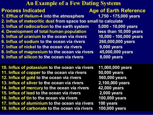 who invented radiometric dating Radiometric dating in 1905, shortly after the discovery of radioactivity, the american chemist bertram boltwood suggested that lead is one of the disintegration products of uranium, in which case the older a uranium-bearing mineral the greater should be its proportional part of lead. who invented radiometric dating Radiometric dating in 1905, shortly after the discovery of radioactivity, the american chemist bertram boltwood suggested that lead is one of the disintegration products of uranium, in which case the older a uranium-bearing mineral the greater should be its proportional part of lead.